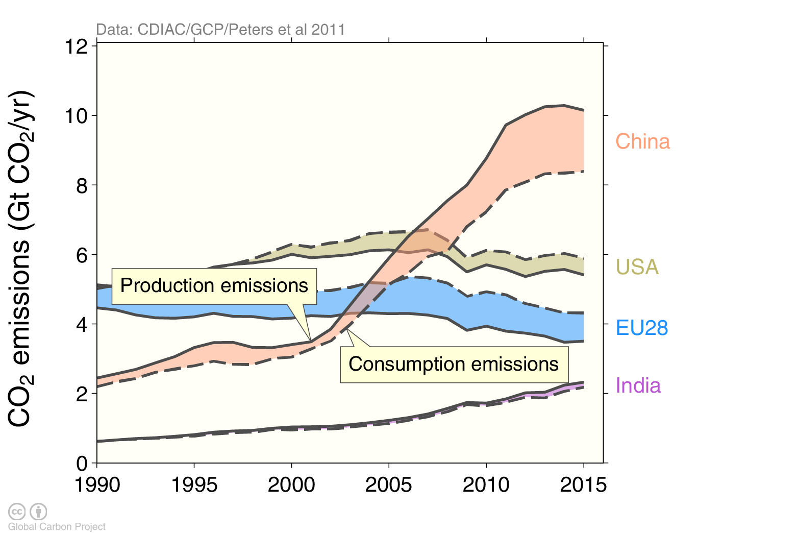 guest-post-how-china-has-reduced-the-carbon-footprint-of-developed