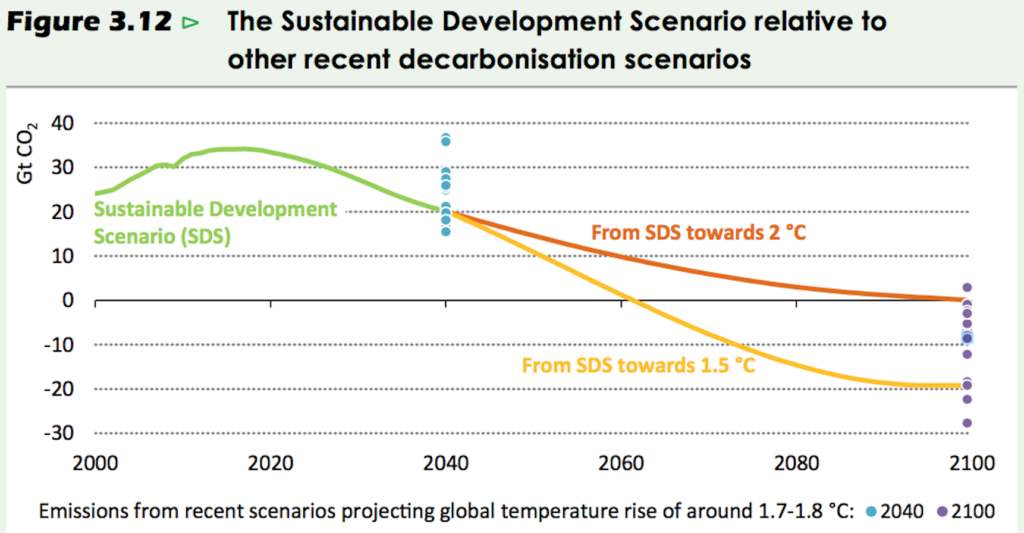 sustainable dev ext final