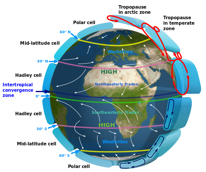 Illustration of the Intertropical Convergence Zone (ITCZ) 