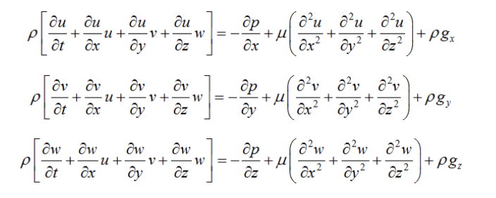 The Navier-Stokes equations for “incompressible” flow in three dimensions (x, y and z). (Although the air in our atmosphere is technically compressible, it is relatively slow-moving and is, therefore, treated as incompressible in order to simplify the equations.). Note: this set of equations is simpler than the ones a climate model will use because they need to calculate flows across a rotating sphere. 