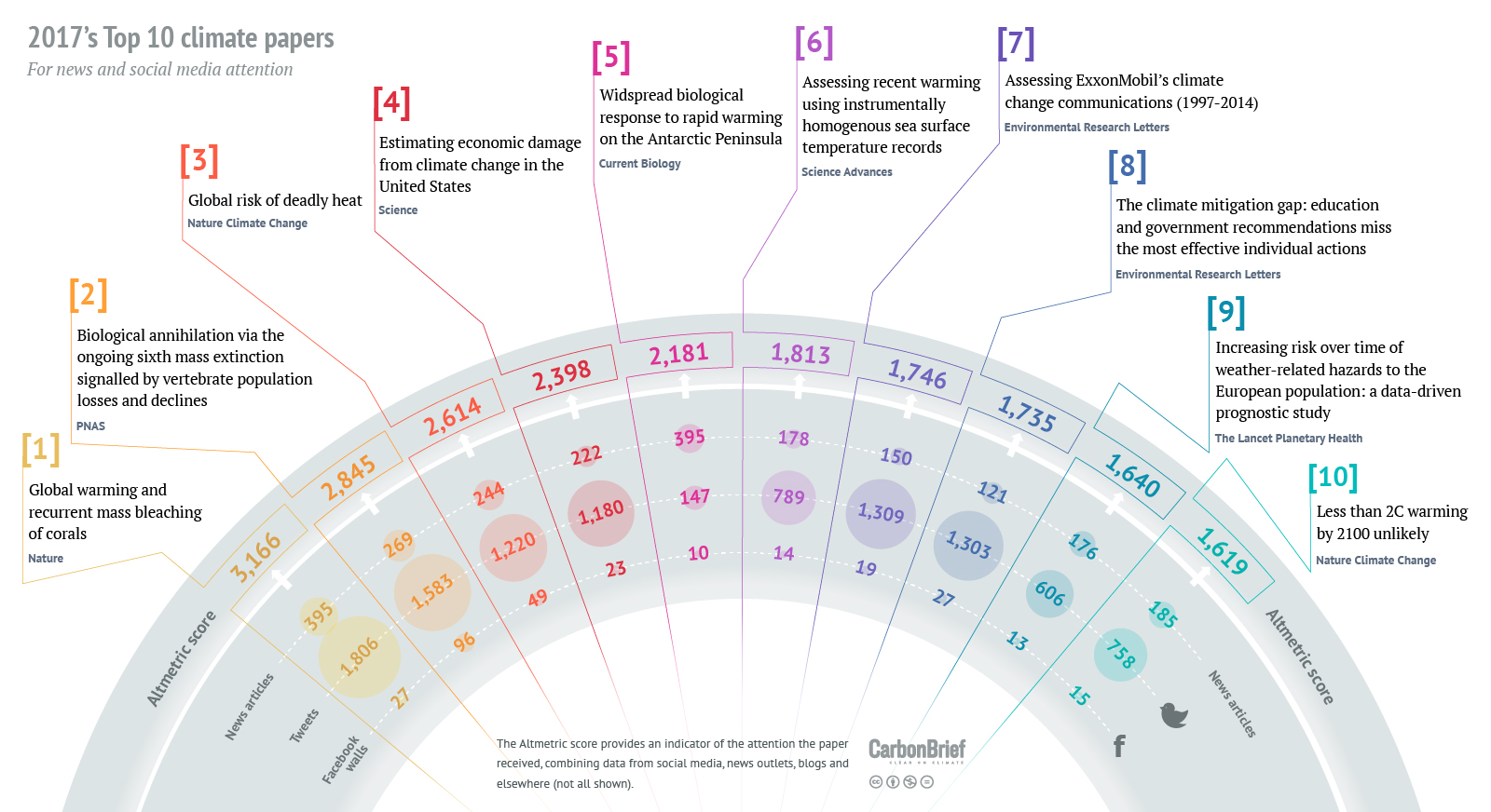 Climate Concepts Size Chart