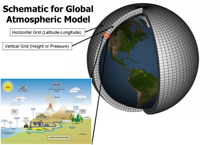 Q&A How do climate models work? Carbon Brief