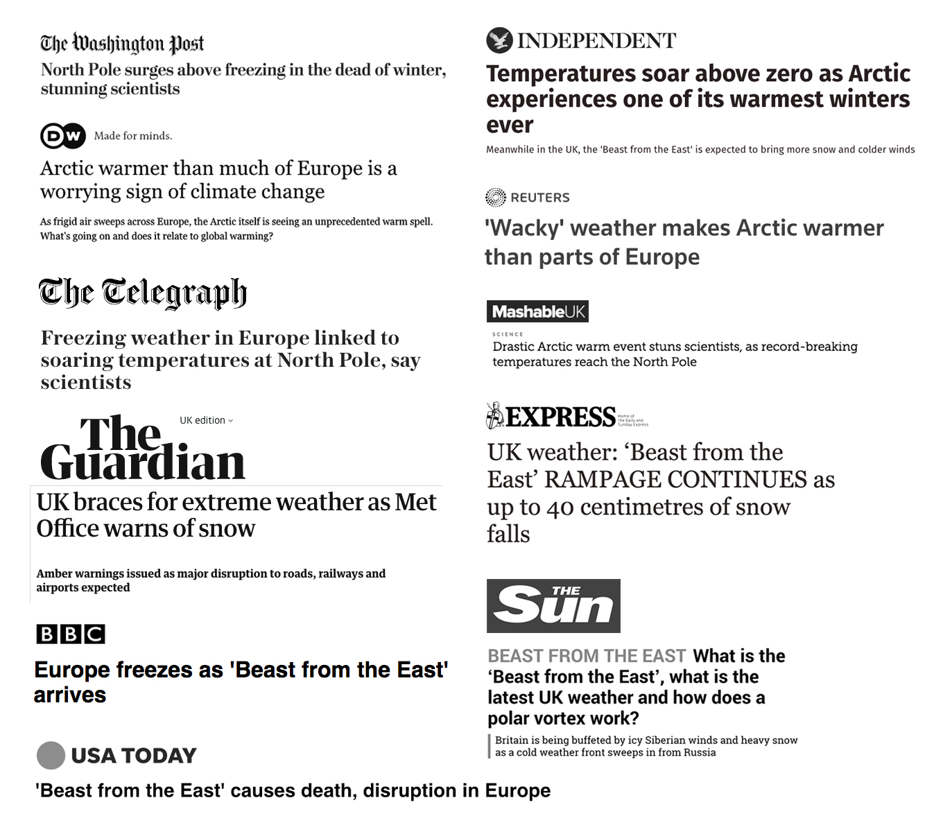 Explainer The Polar Vortex Climate Change And The Beast From The East Carbon Brief