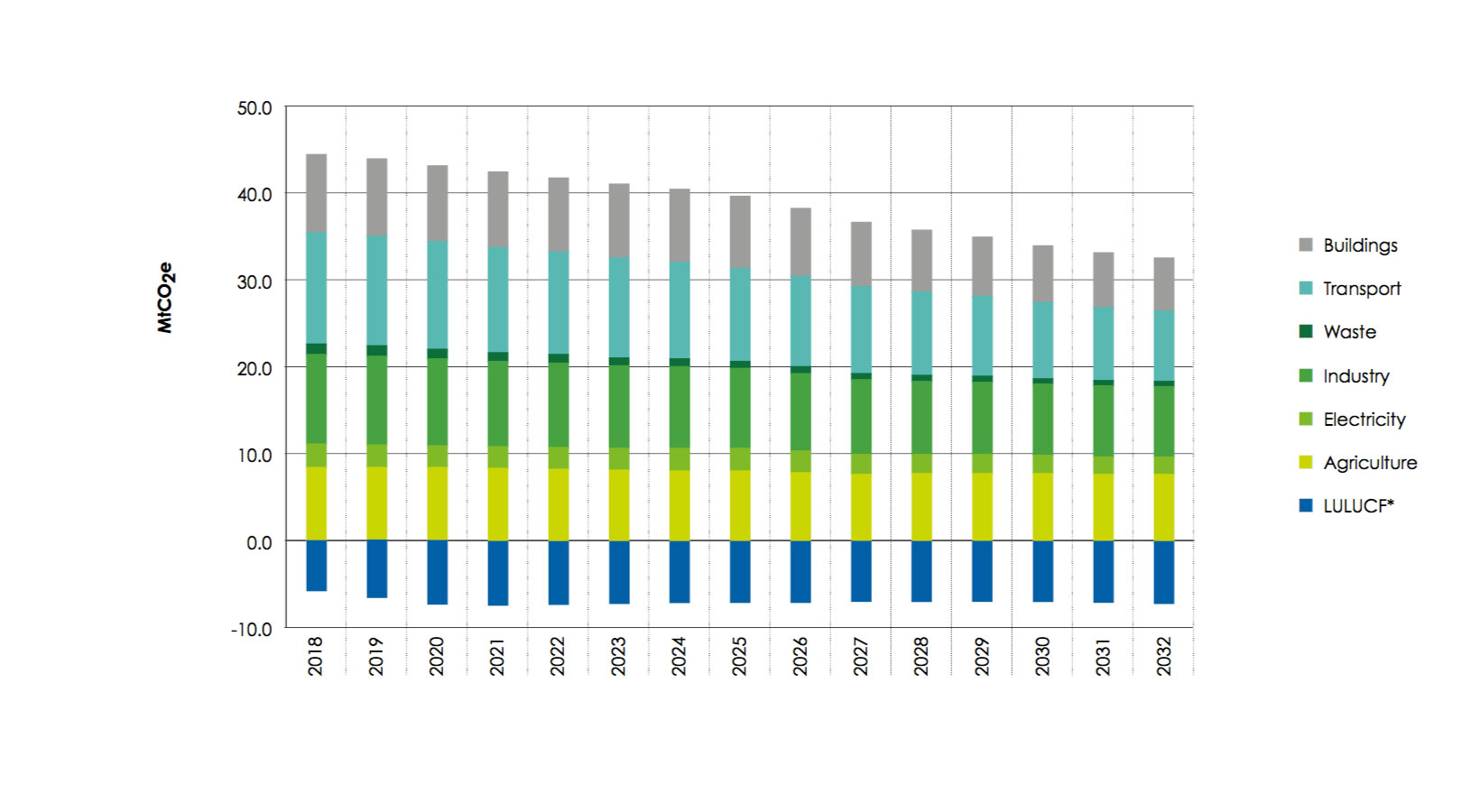 Edinburgh Climate Chart