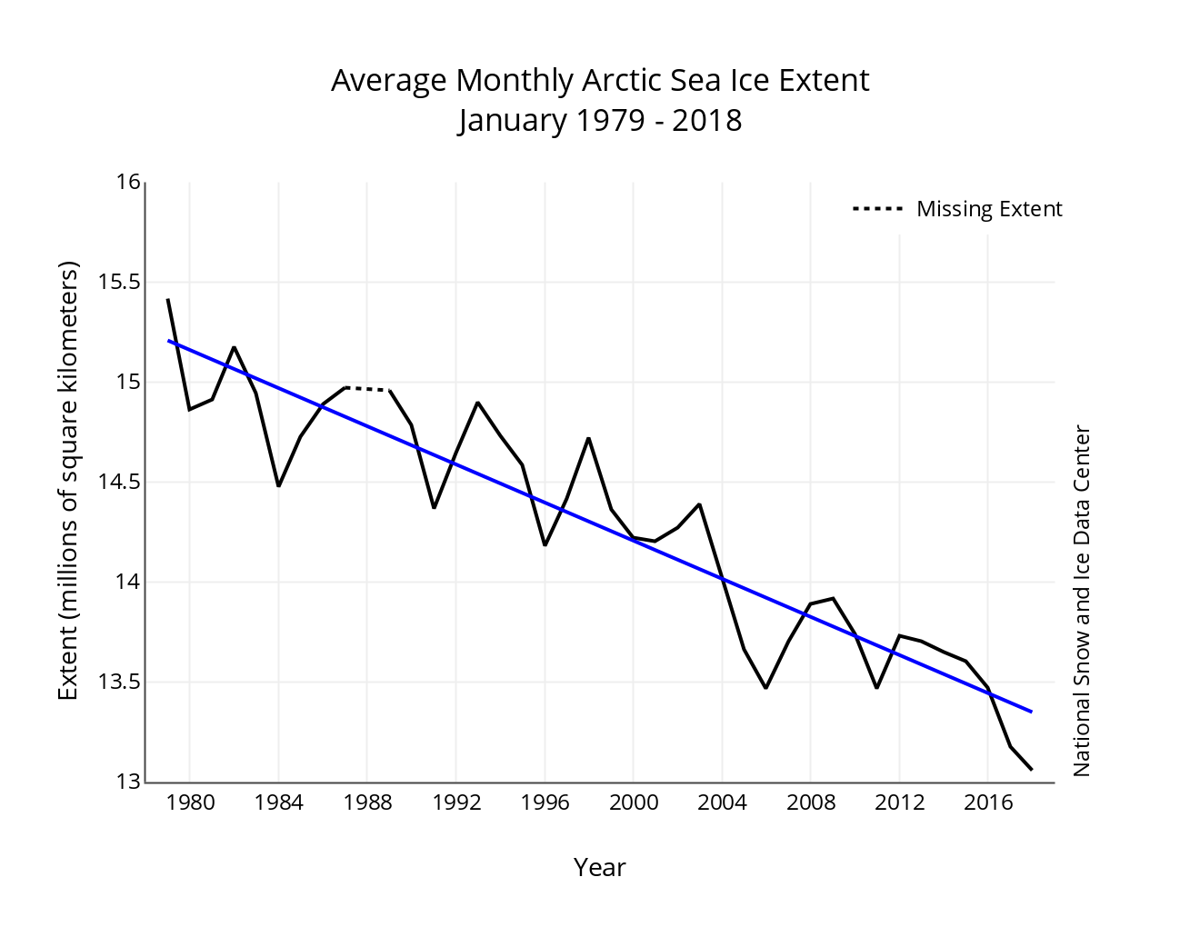 Explainer The Polar Vortex Climate Change And The Beast From The East 