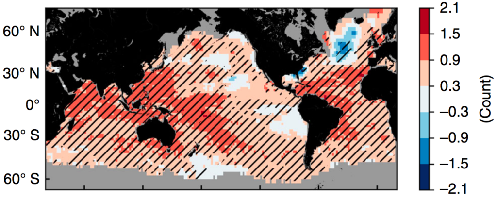 Graphic showing difference in marine heatwave frequency between 1925-54 and 1987-2016. Shading shows increases (red) and decreases (blue). Hatching indicates statistically significance results.