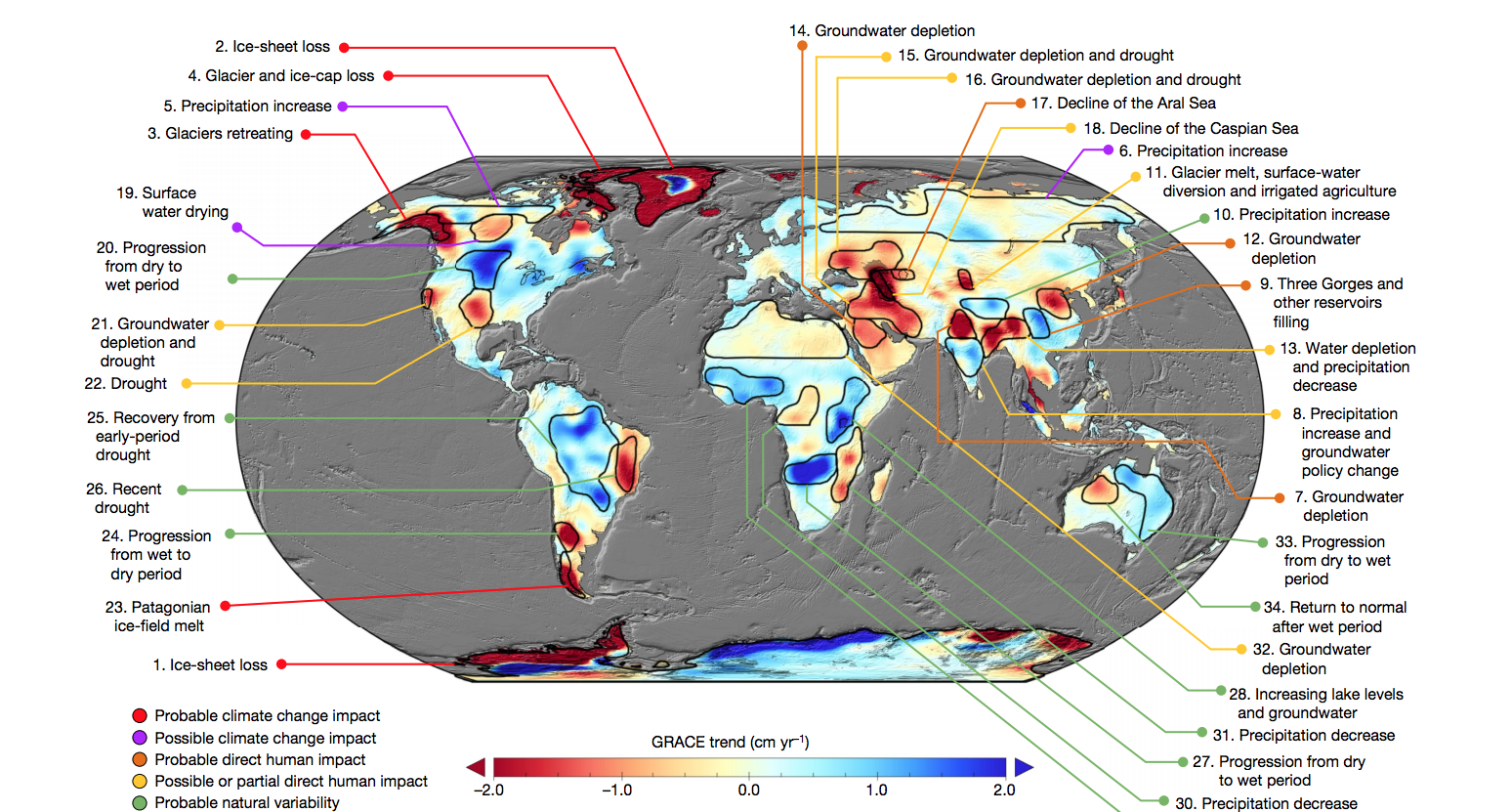 Impact of Climate Changes on the Caspian Sea Level