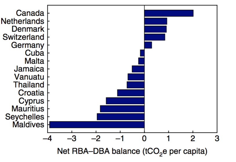 global tourism carbon footprint