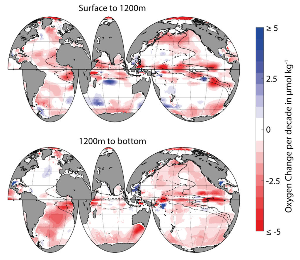 Oxygen change in the ocean. Observational estimate of the 50yr (1960 to 2010) oxygen change in the upper (0-1,200m) and deep (1,200m – sea floor) ocean in micromole per kilogram per decade (µmol/kg/decade). Data are taken from Schmidtko et al. (2017). Lines indicate boundaries of oxygen minimum zones with less than 80 µmol/kg of oxygen anywhere within the water column (dash-dotted), less than 40 µmol/kg (dashed) and less than 20 µmol/kg (solid).