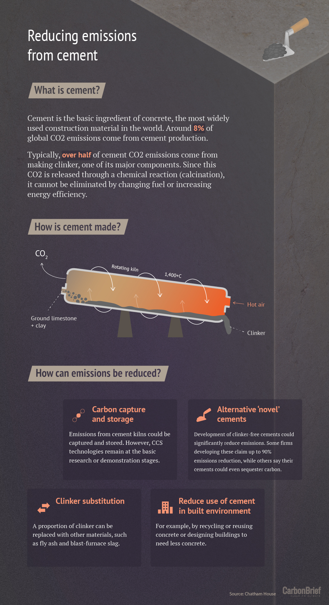 Q&A: Why cement emissions matter for climate change - Carbon Brief