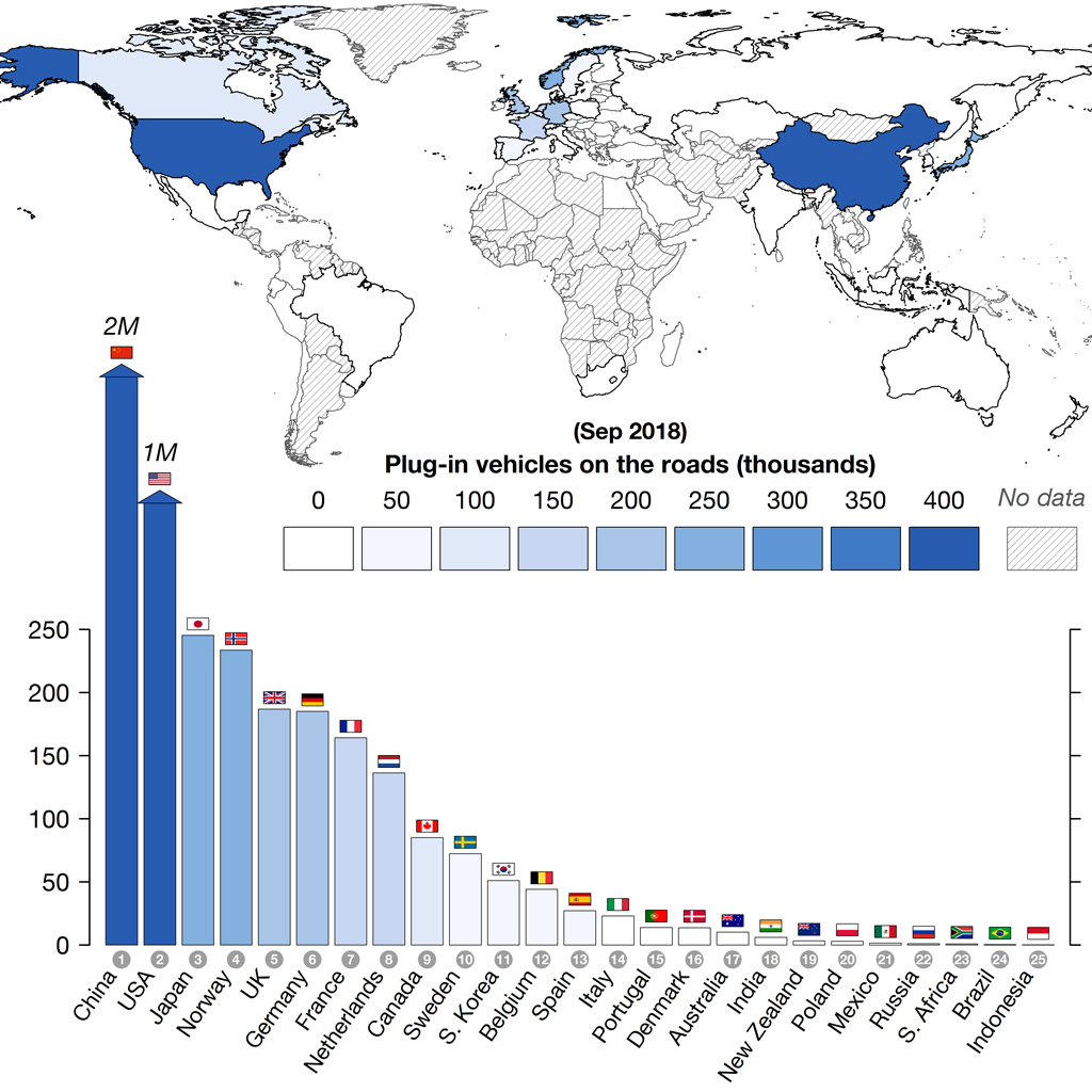 World Charts