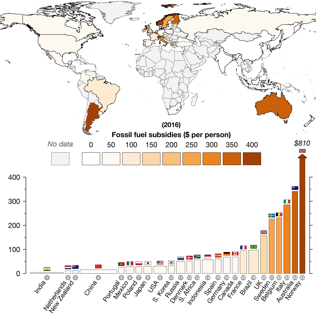 Energy Subsidies Chart