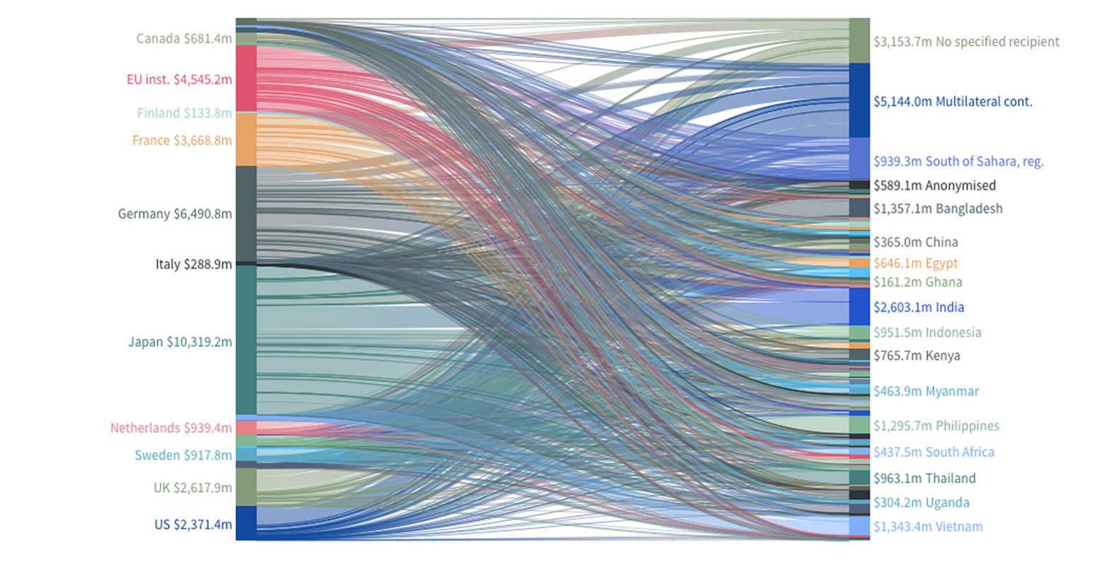 Reg Cc Funds Availability Chart 2016