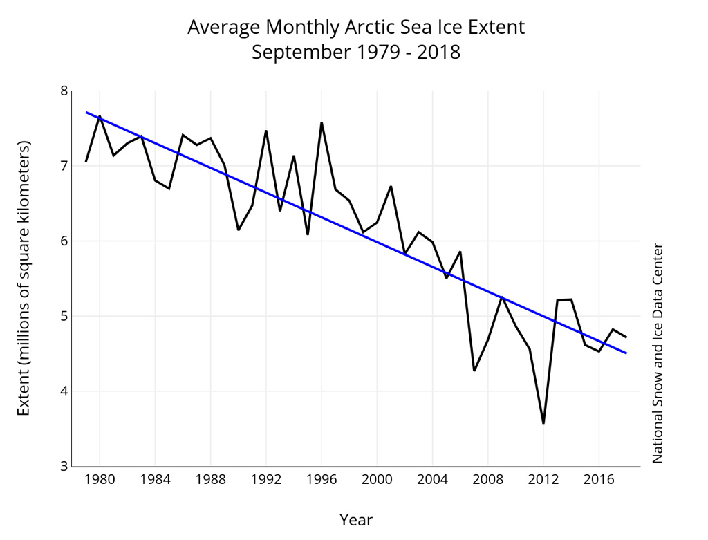 Global Sea Ice Chart