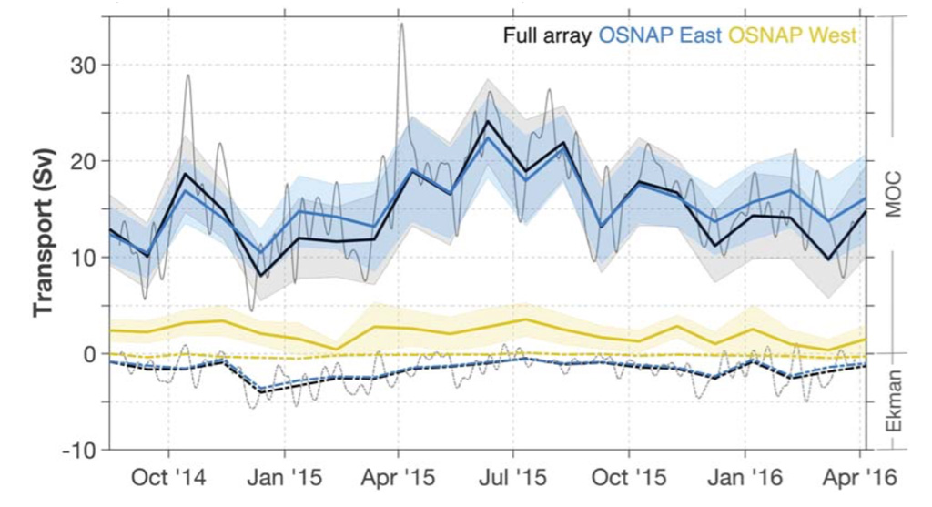 ocean conveyor belt effect on climate