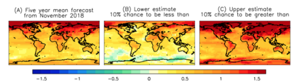 Three global maps showing Global distribution of projected warming during November 2018 to October 2023 across the world, relative to “pre-industrial” temperatures. Map “A” shows most likely outcome, while “B” shows lower estimate and “C” shows upper estimate. On all the maps, dark blue and green indicates temperature decline whereas yellow, orange and red show temperature increases. Source: Met Office.