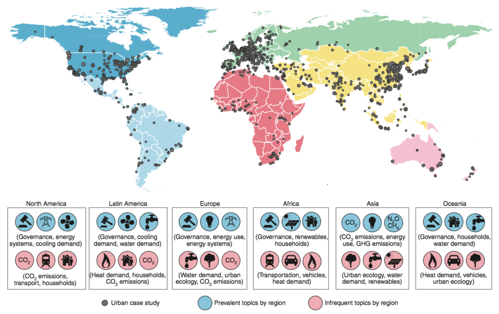 Map of global coverage of urban case studies (shown by grey circles). The larger the circle, the more case studies there are for that city. For each continent, the topic distribution of associated case studies is summarised, and the highest (blue circles) and lowest (pink circles) scoring topics are shown. Source: Lamb et al. (2019)