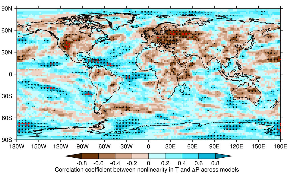 Map shows the correlation between climate models’ nonlinear change in local temperature and change in local precipitation from 1.5C to 3.5C of global warming in boreal summer. Areas in brown show drying is associated with accelerated local warming whereas areas in blue show accelerated local warming is linked with increased rainfall. Black stippling indicates statistical significance at the 5% level and red dots indicate a field significance criterion is also met. Adapted from Figure 2a of King (2019).