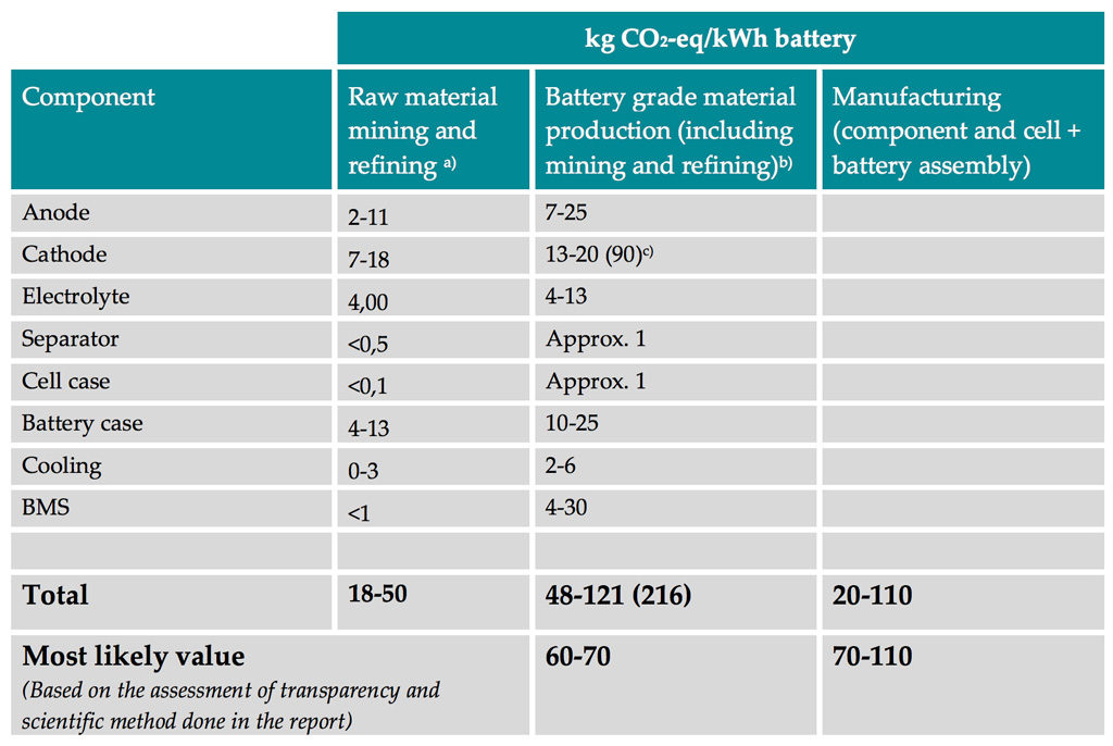 Car Battery Size Chart Uk