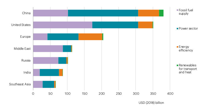 Asian middle east investment in us banks tight virgin