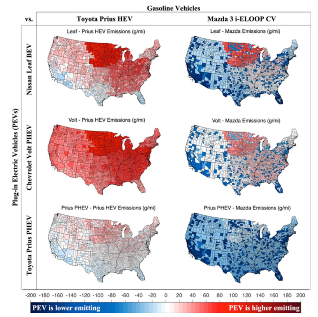 Difference in lifecycle emissions in grammes CO2-equivalent per mile driven for selected electric and plug-in hybrid vehicles (2013 Nissan Leaf BEV, 2013 Chevrolet Volt PHEV, and 2013 Prius PHEV) relative to selected gasoline vehicles (2010 Prius HEV and 2014 Mazda 3). Figure 2 in Yuksel et al 2016.