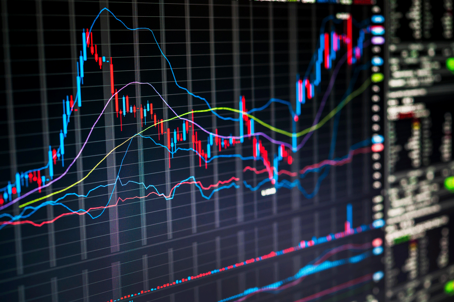 Stock Market Chart S P 500