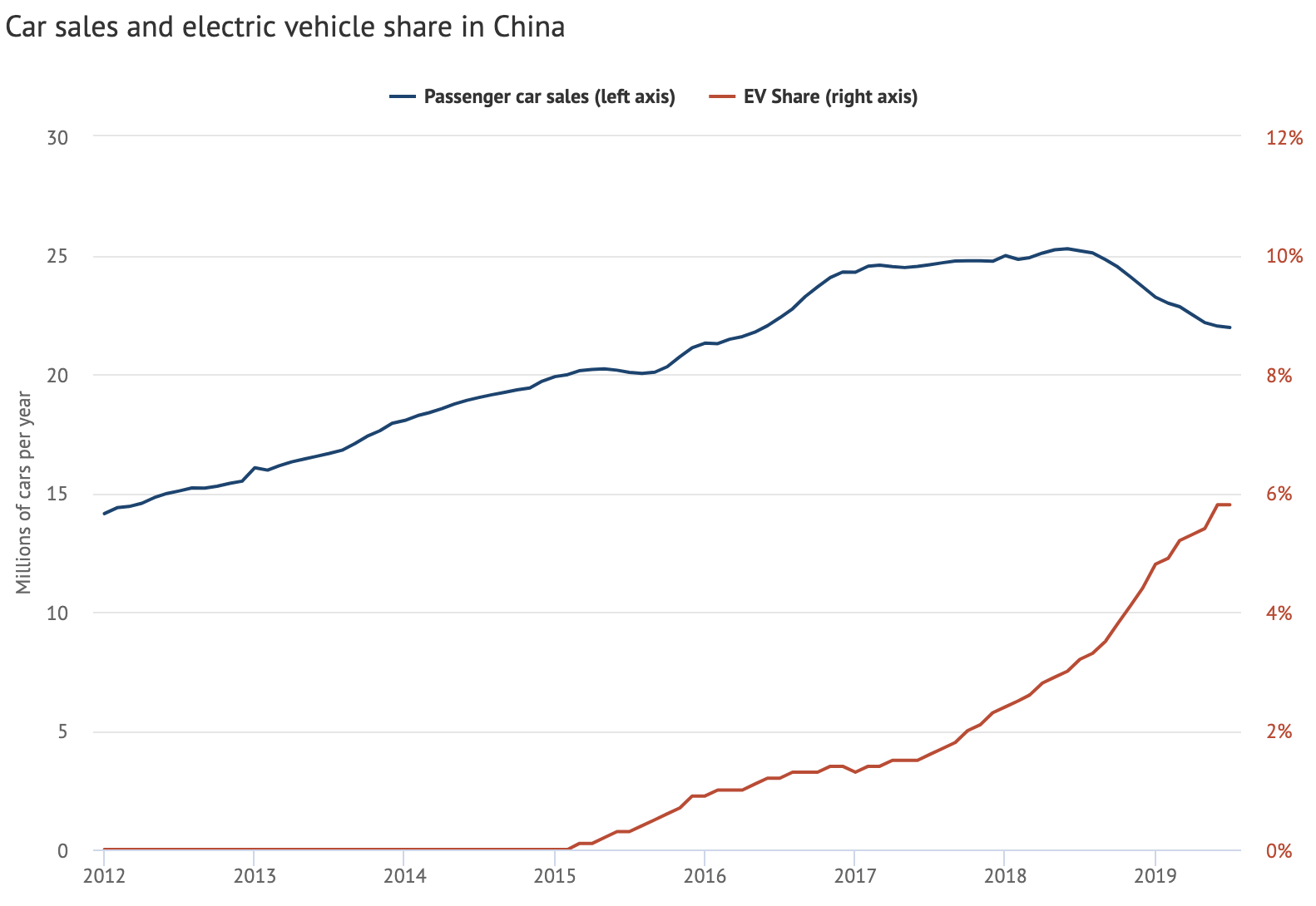 Us Carbon Emissions Chart