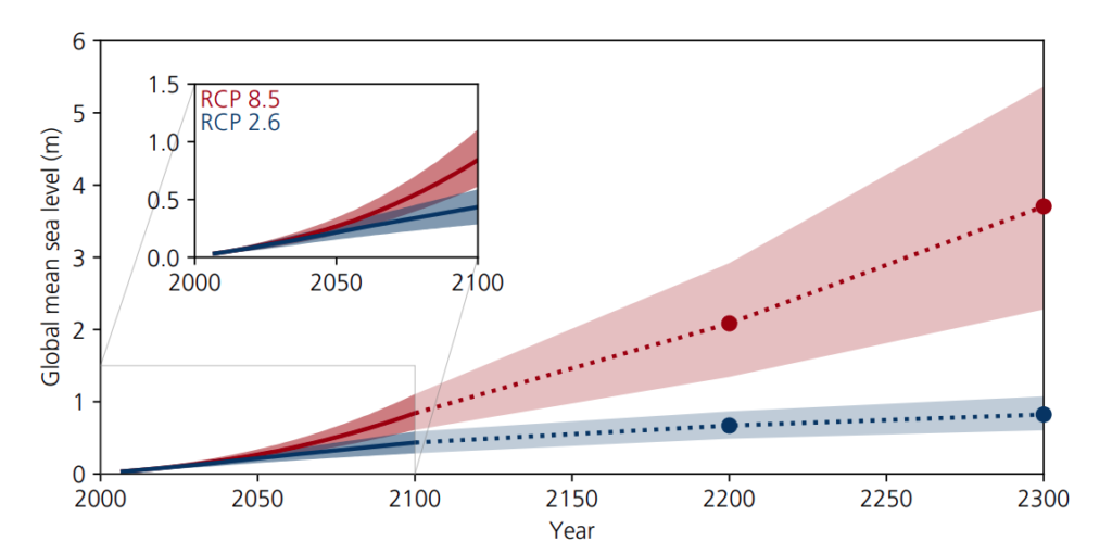 Mean Sea Level Chart