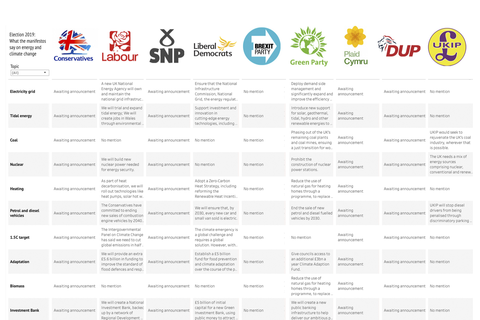 Political Party Comparison Chart