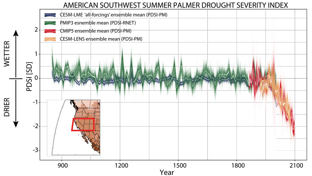 Variations in the PDSI aridity metric over the southwest US (inset map) from AD850 to 2100 in four ensembles of climate simulations. Adapted from Smerdon et al. (2017).