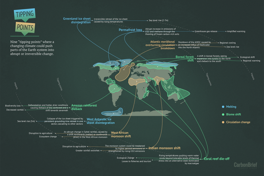 Explainer: Nine 'tipping points' that could be triggered by climate change - Carbon Brief