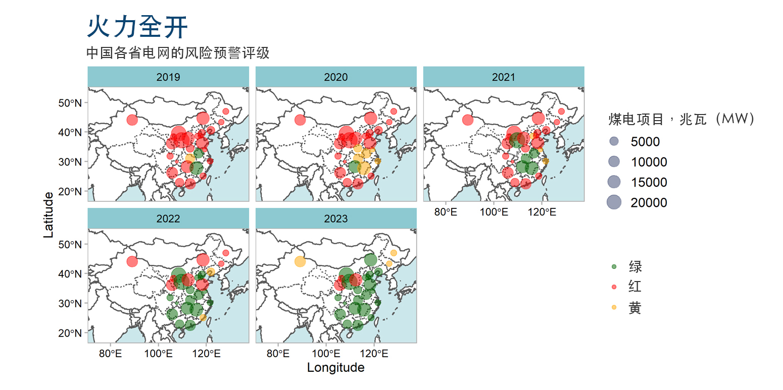 已规划的新增燃煤发电容量的位置和规模（兆瓦，以各圆圈大小表示）。根据各省电网在“风险预警系统”（亦作“红绿灯”）中所对应的状态，对地图进行了颜色编码。其中，红色表示新增产能不得获得施工许可。来源：全球能源监测和国家能源局。图表来源：作者。