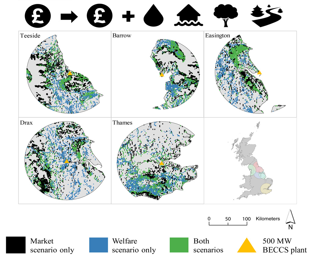 Land-use scenarios under the “market” optimisation (using only market values of the land, black shading) the “welfare” optimisation (integrating ecosystem service values, blue), and both together (green) for a 500MW (yellow triangle) BECCS deployment.