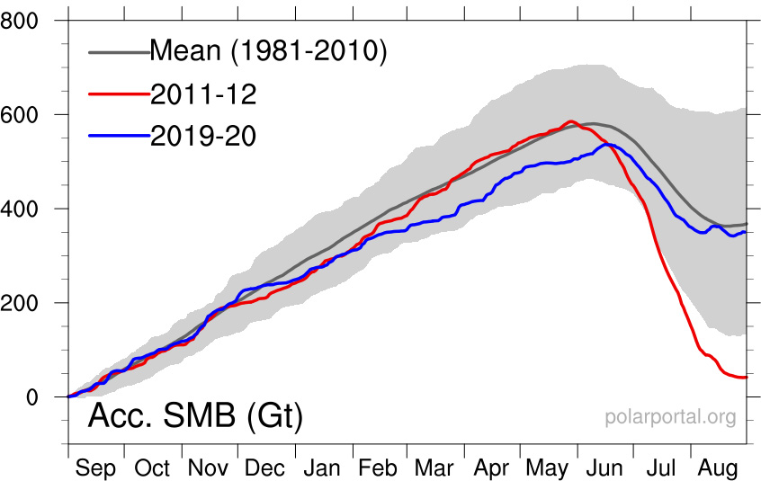 Cumulative-surface-mass-budget-of-the-Gr