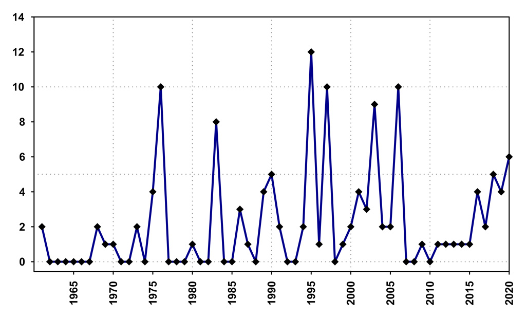 The number of tropical nights with temperatures over 20C recorded per year since 1961. 