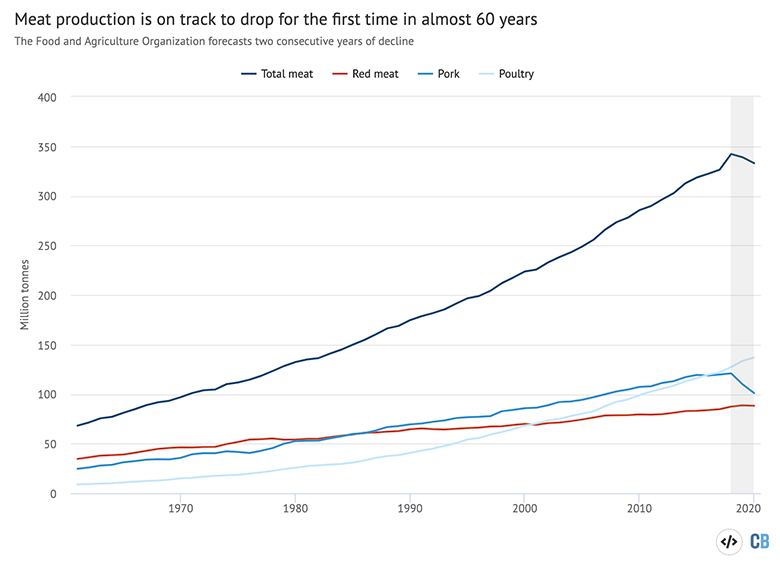 https://www.carbonbrief.org/wp-content/uploads/2020/09/meat-consumption-world.png