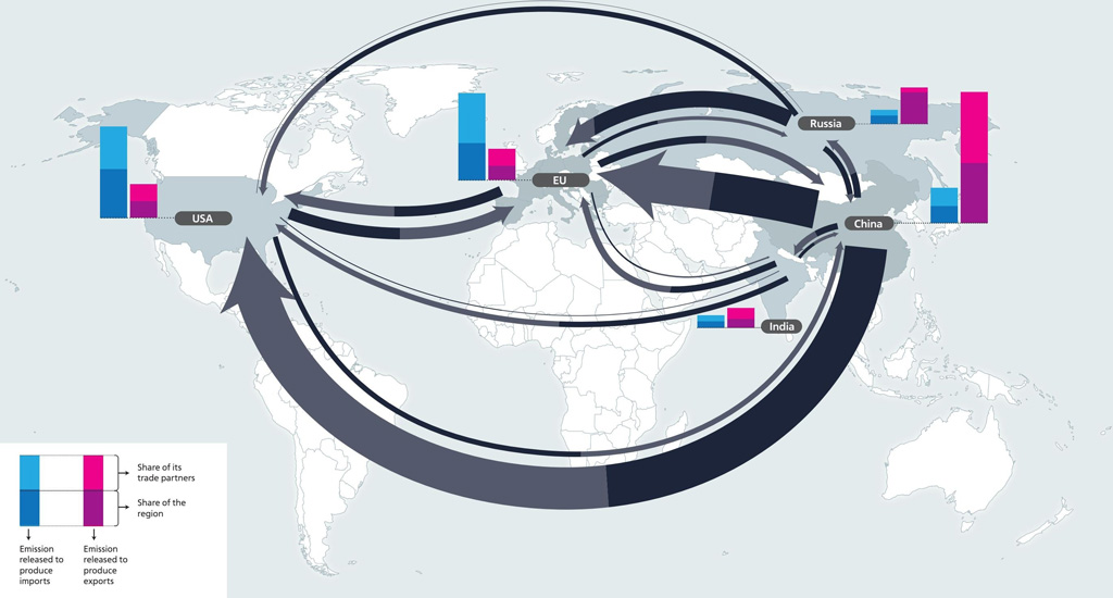 Responsibility-for-trade-related-greenhouse-gas-emissions-under-the-EBSR-scheme