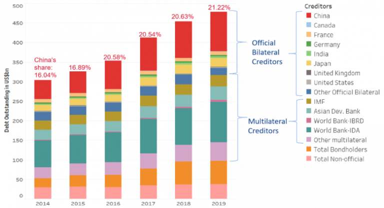 debt-outstanding-chart