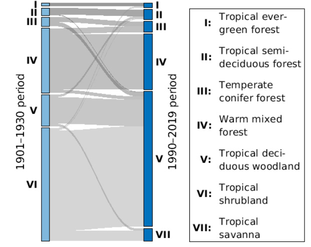 Change in biome in the Yunnan-Myanmar-Laos area. 1901-1930 average compared to 1990-2019 average