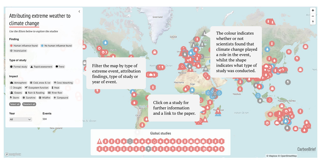 Fingerprints of climate change during Earth's hottest month