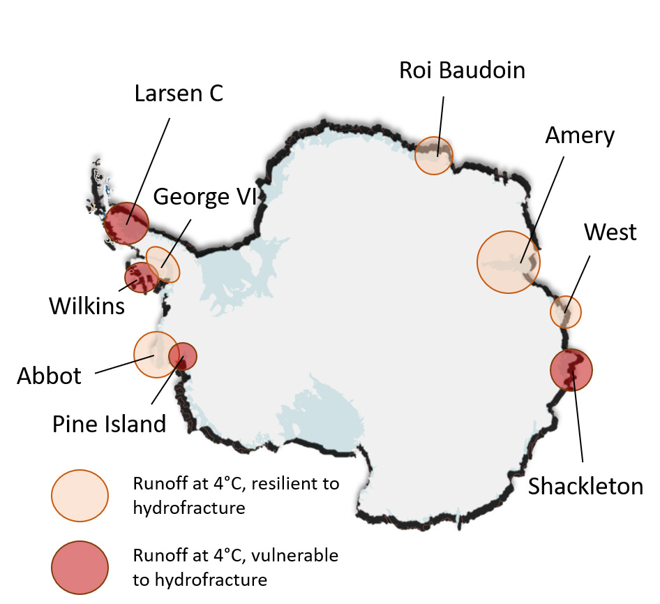 Antarctic ice shelves with considerable runoff is simulated at 4C above pre-industrial temperatures