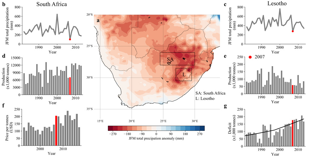 Map and charts providing an overview of the 2007 drought and its impacts. 