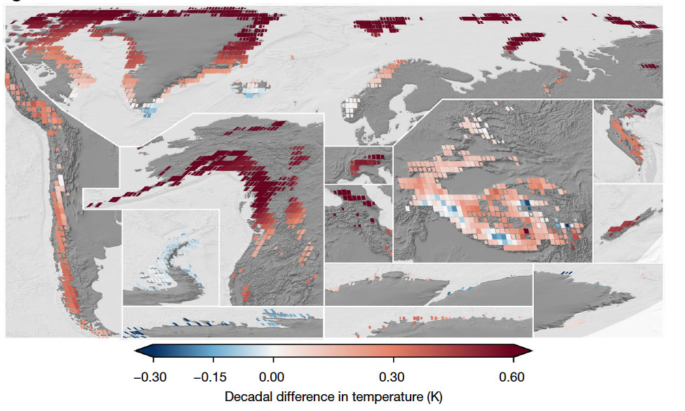 Change in glacier temperature between 2000-09 and 2010-19 in 19 glacierised regions