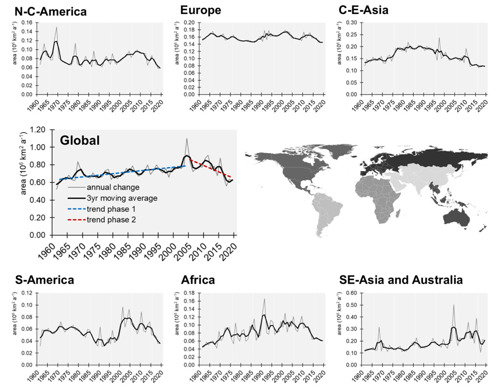 Taux de changement d'utilisation des terres en Amérique du Nord et centrale, en Europe, en Asie centrale et orientale, en Asie du Sud-Est et en Australie, en Afrique, en Amérique du Sud et dans le monde