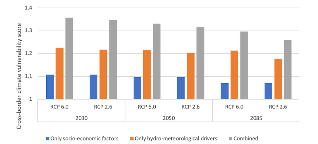 Cross-border climate vulnerability score of the EUs agri-food economy to drought