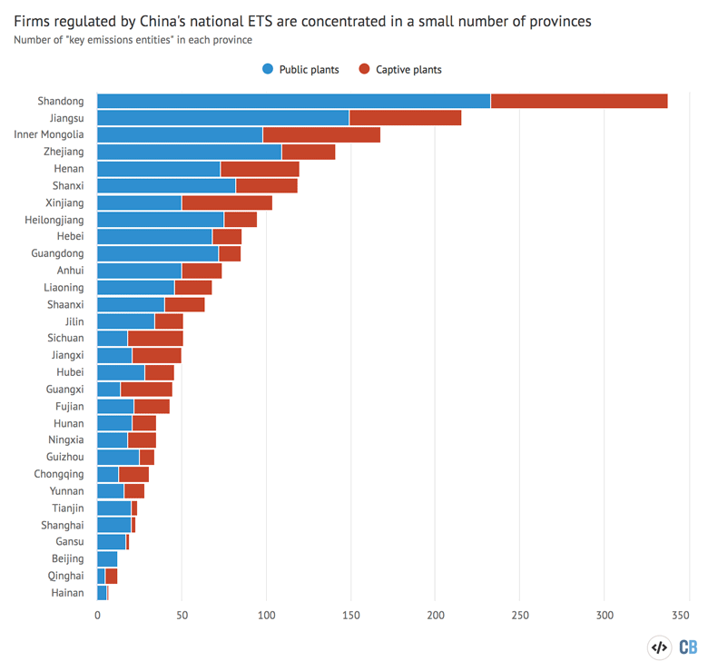 Number of entities, by province, participating in Chinas national ETS in 2021