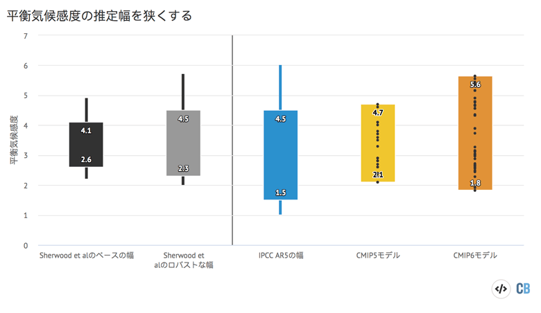 Range-of-ECS-from-the-new-study