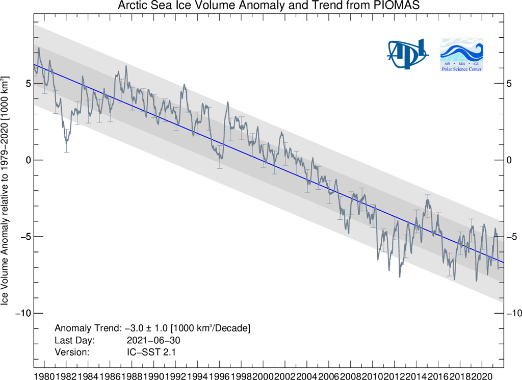 Arctic sea-ice volume anomalies from 1979 through April 2021