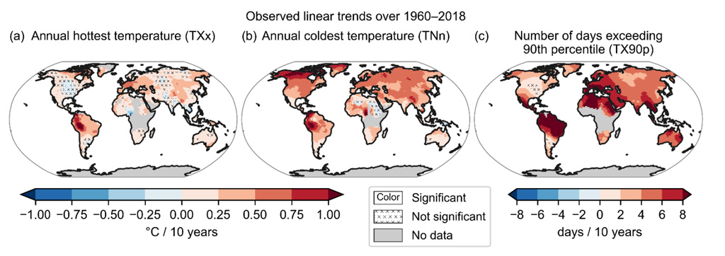 Linear trends over 1960-2018 IPPC