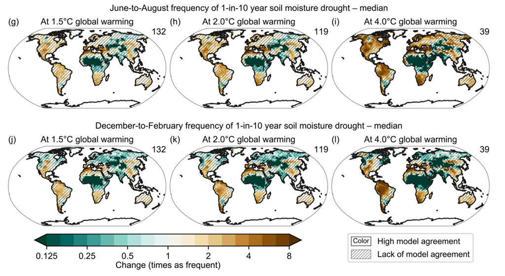 Projected changes in the frequency and intensity of one-in-10-year soil moisture drought IPCC.